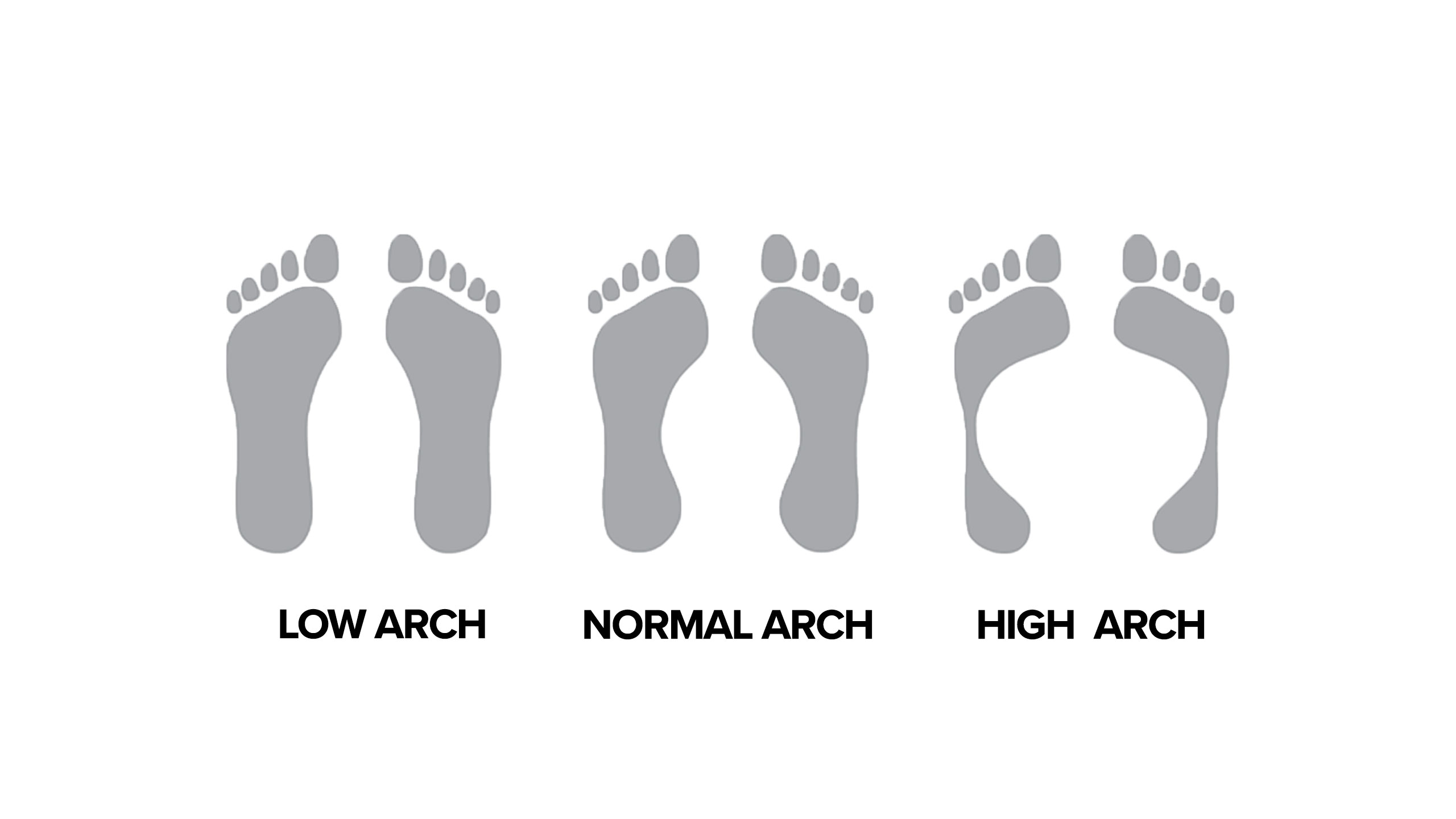 Find out your foot arch for your running shoe